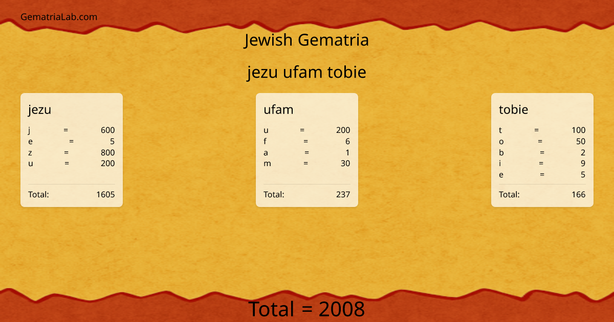 jezu ufam tobie in jewish Gematria